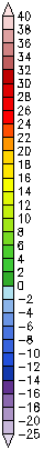 Overlay Scale