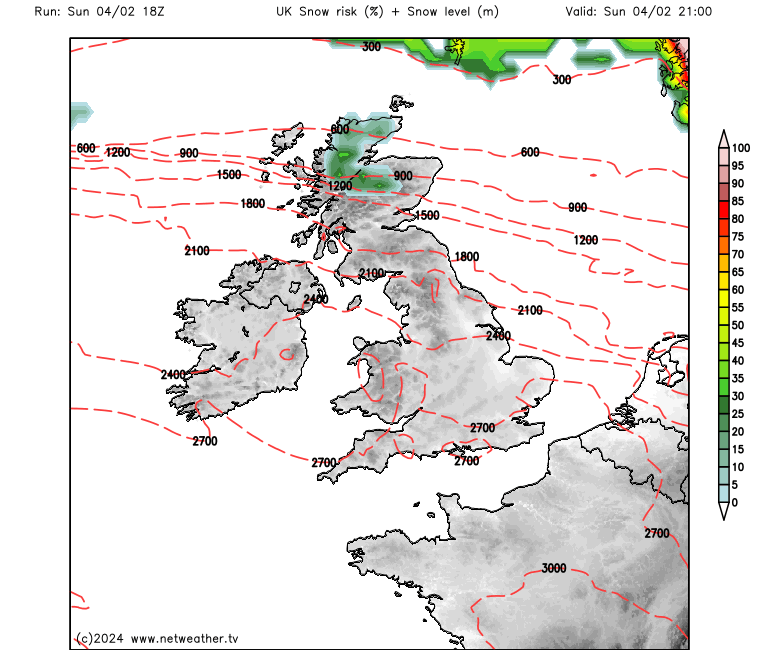 Storm Risk Forecast