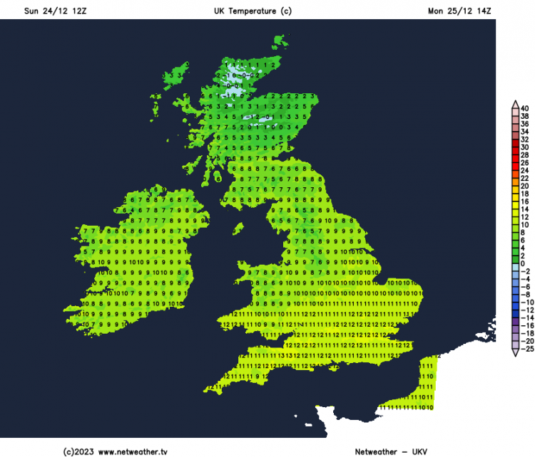 Temperatures on Christmas day